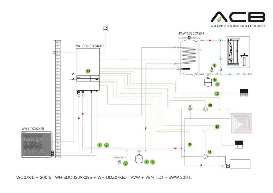 Image de WC07K-L-H-300-5: Bi Bloc - K-série - 7 kW - CAS + Ventilo + ECS 300 l