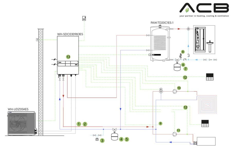 Image de Aqua KIT 3: A2W Package - Chauffage par le sol + Ventilo's + ECS