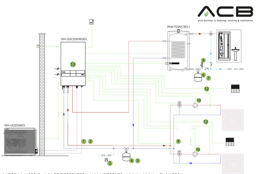 Image de Aqua KIT 4: A2W Package - 2 zones de chauffage par le sol + ECS